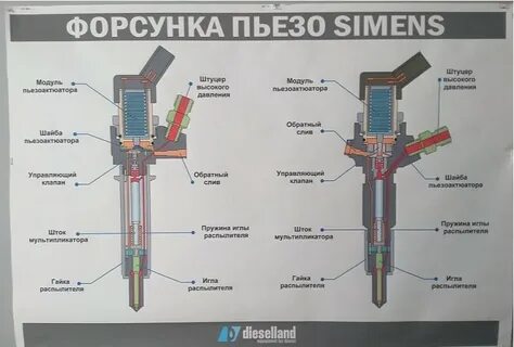 Пьеза форсунки