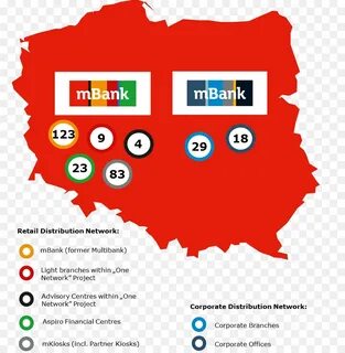 Mbank