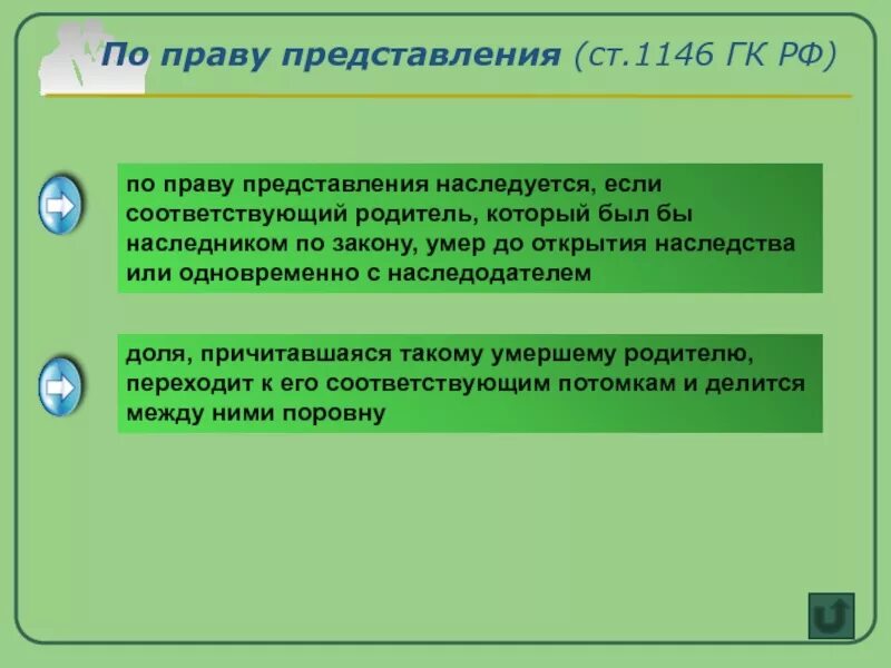 Завещание право представления. По праву представления. Внуки по праву представления. Что значит право представления. Наследование по праву представления.