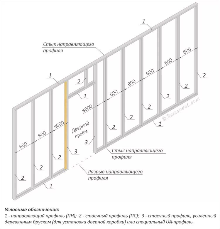 Сколько надо профилей. Схема установки направляющих под гипсокартон. Схема сборки каркаса стен под гипрок. Схема монтажа ГКЛ на металлическом каркасе. Схема установки металлических профилей под гипсокартон.