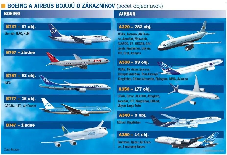 Сколько вмещает пассажирский самолет