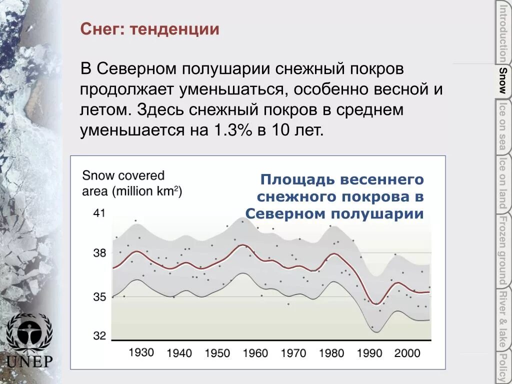 Установление постоянного снежного покрова. Глубина снега. Строение снежного покрова. Снежный покров характеристики. Постоянный снеговой покров в 2021 году.