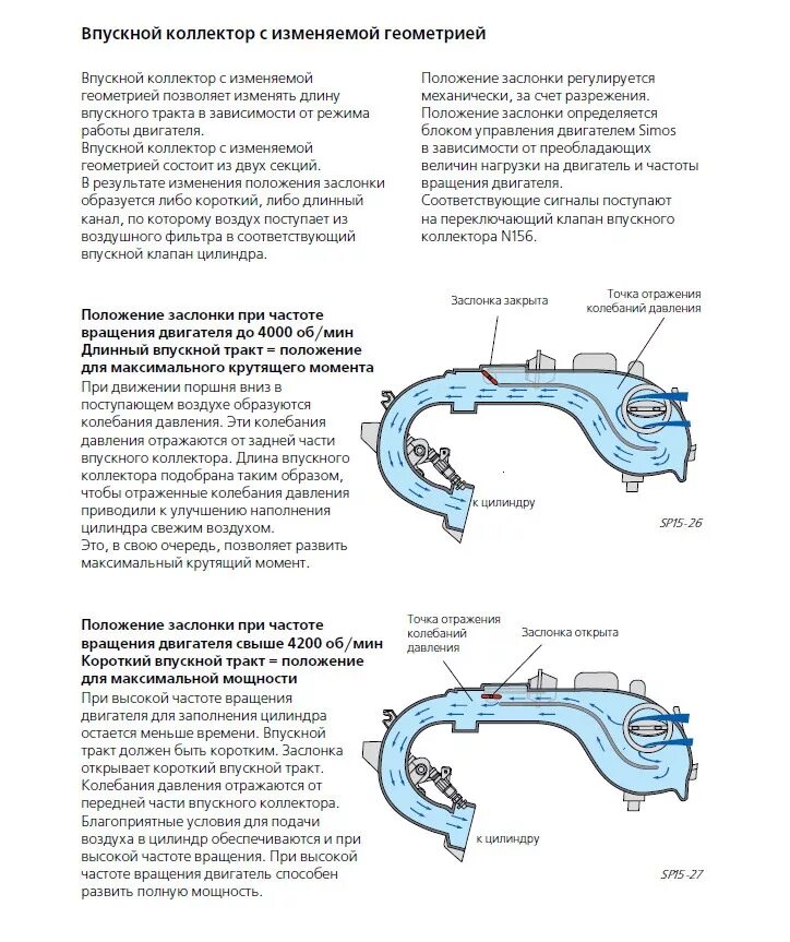 Изменяемая геометрия впускного коллектора принцип работы. Система изменения геометрии впускного коллектора. Изменение геометрии впускного коллектора. Коллектор с изменяемой геометрией принцип работы.