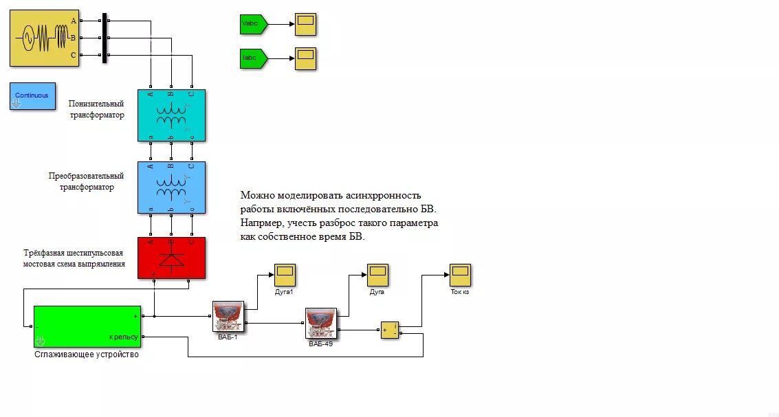 Моделирование систем курсовая работа. Моделирование систем курсовая работа
