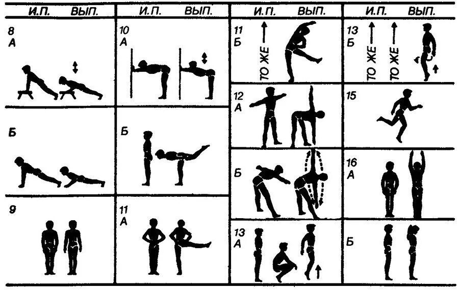 Упражнения на 4 счетов. Схема проведения комплекса общеразвивающих упражнений. Ору комплекс упражнений по физкультуре гимнастика. Комплекс упражнений без предметов. Общеразвивающие упражнения без предметов.