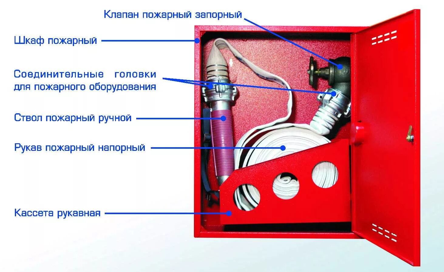 Пожарный кран на какой высоте. Из чего состоит противопожарный кран. Пожарные краны внутреннего противопожарного водоснабжения. Пожарный кран конструкция крепления. Пожарный шкаф внутреннего пожарного водопровода.