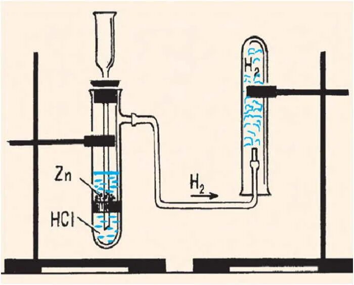 Лабораторный способ получения водорода. Получение водорода вытеснением воздуха. Способы получения водорода приборы. Прибор для получения водорода в лаборатории. Вытеснением воды нельзя собирать