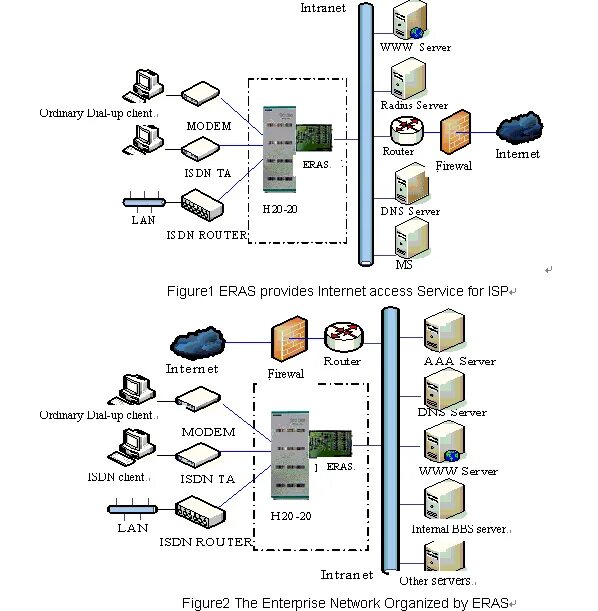 Access server. Remote access server. встроенный сервер на 6 точек sd.