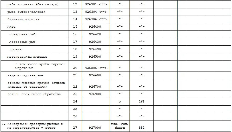 Условная единица код по ОКЕИ 2022. Коды по ОКЕИ 2021 мешок. Усл ед код по ОКЕИ 2022. Шт единица измерения по ОКЕИ. Код единицы измерения час