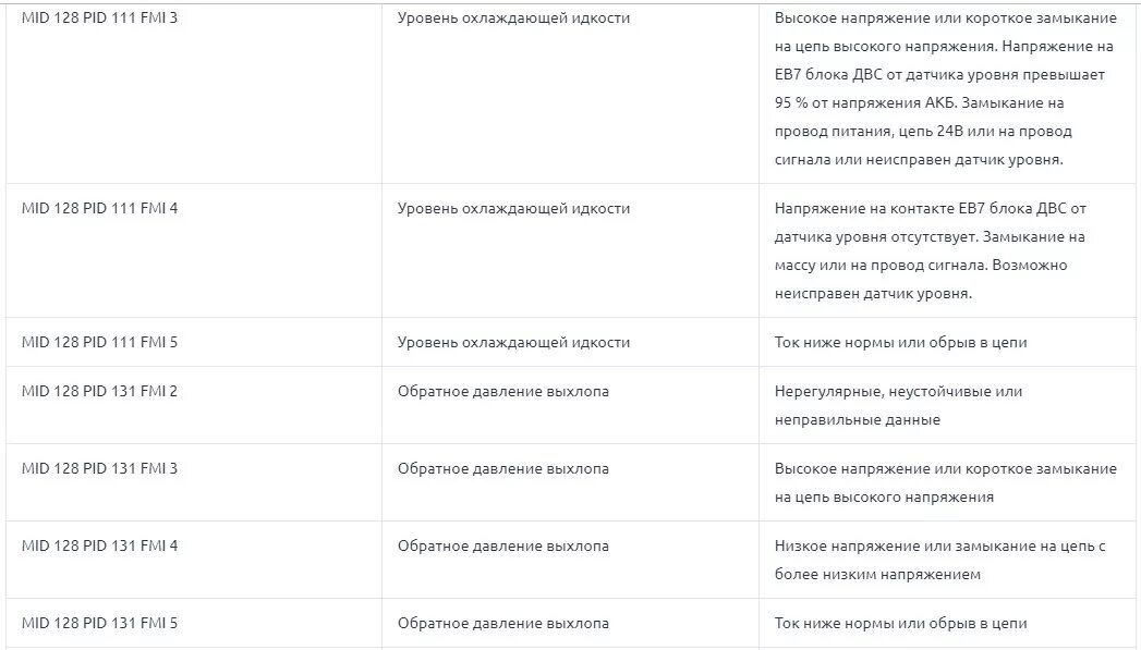 Коды ошибок фш. Коды ошибок volvo fh 13. коды ошибок вольво фм 13. коды неисправностей вольво фш13. расшифровки кодов неисправностей вольво fh13.