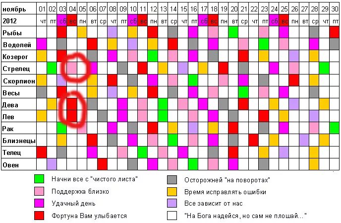 Совместимость девушки водолея проценты. Таблица совместимости по знакам зодиака. Совместимость знаков зодиака в любви и браке таблица в процентах. Совместимость девушки водолея проценты. Совместимость с рыбами женщинами.