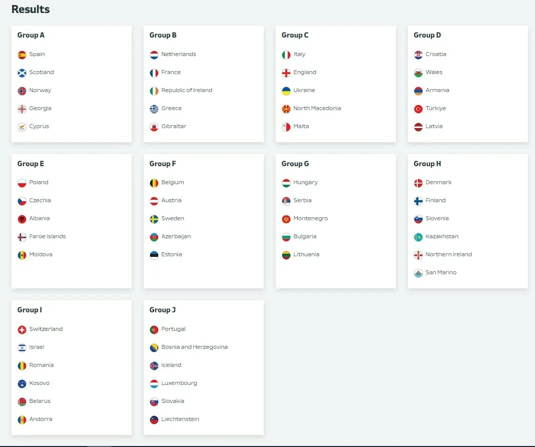 Отборочные матчи евро 2024 по футболу результаты. Чемпионат Европы по футболу 2024 группы жеребьевка. Квалификация евро-2024 турнирная таблица. Евро 2024 отборочный турнир жеребьевка. ЧМ Европы по футболу 2024.