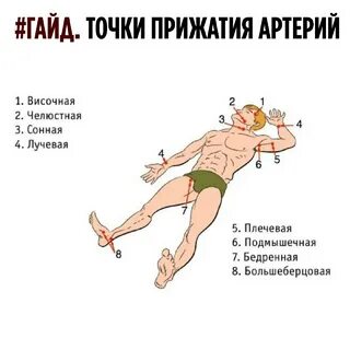 Пальцевое прижатие места
