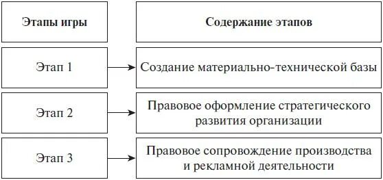 Содержание стадии. Содержание стадии