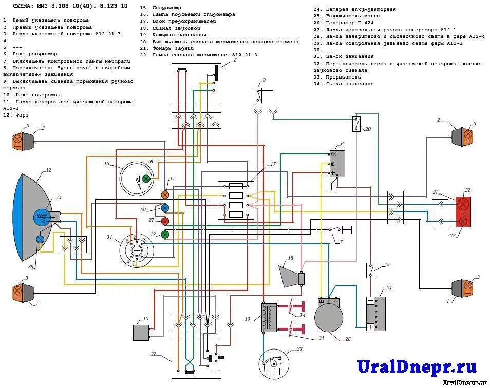 Проводка урал. Схема электрооборудования на мотоцикл урал имз 8103. Схема проводки мото урал 12 вольт. Проводка урал. Проводка урал.