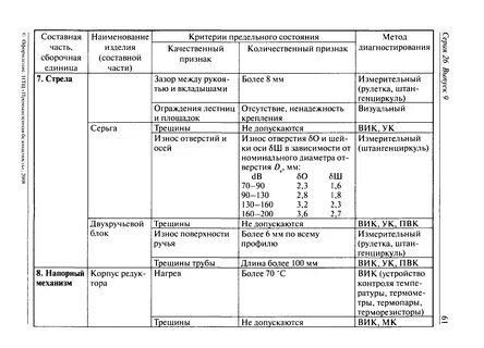 Методические рекомендации по проведению экспертиз