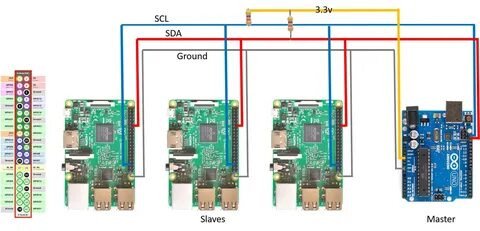 I2c raspberry pi