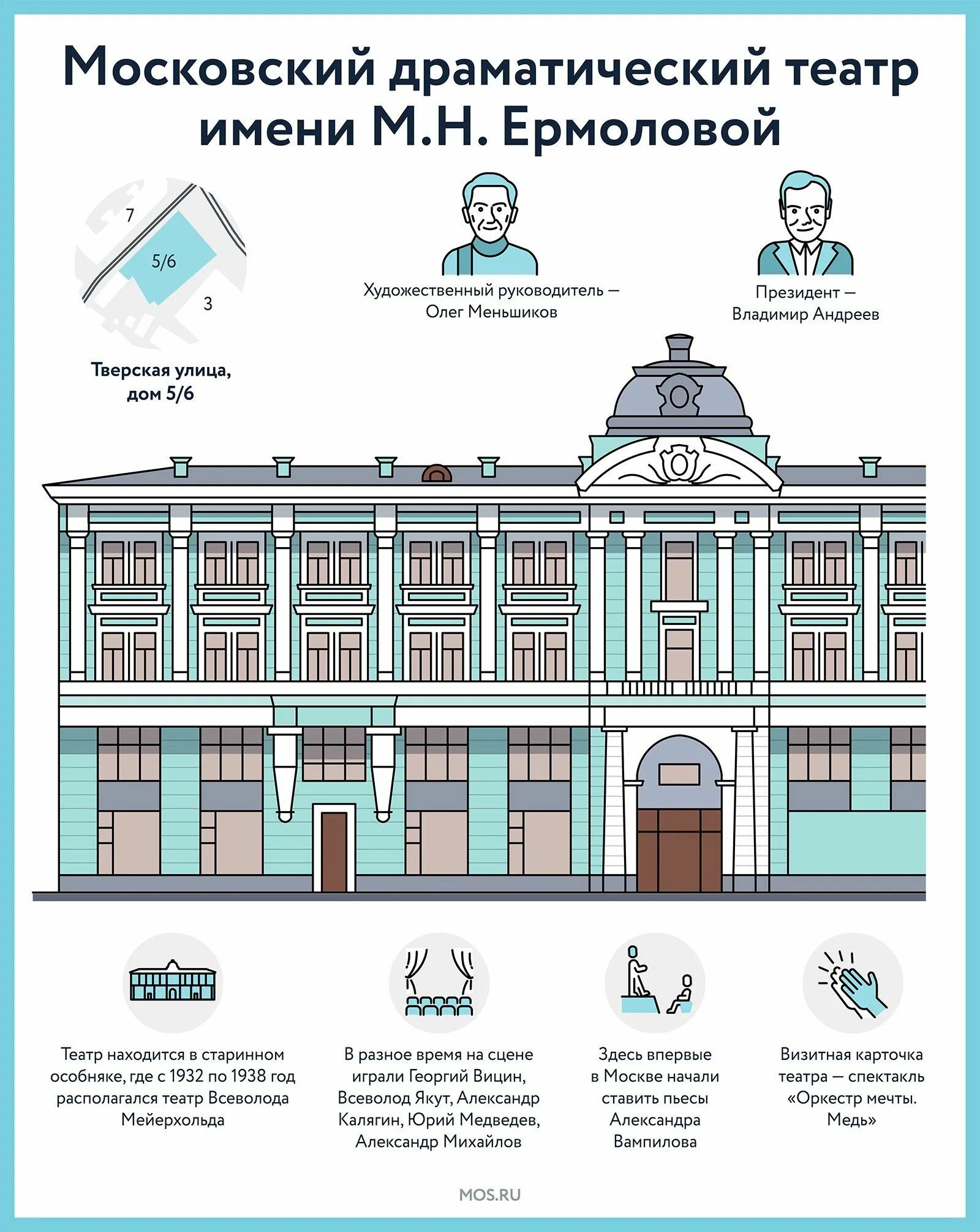 Московский театр имени м н ермоловой. Театр им. м.н. Ермоловой. Московский театр имени Ермоловой. М Н Ермолова театр. Московский драматический театр м н Ермоловой.