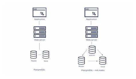 Postgresql связь многие ко многим