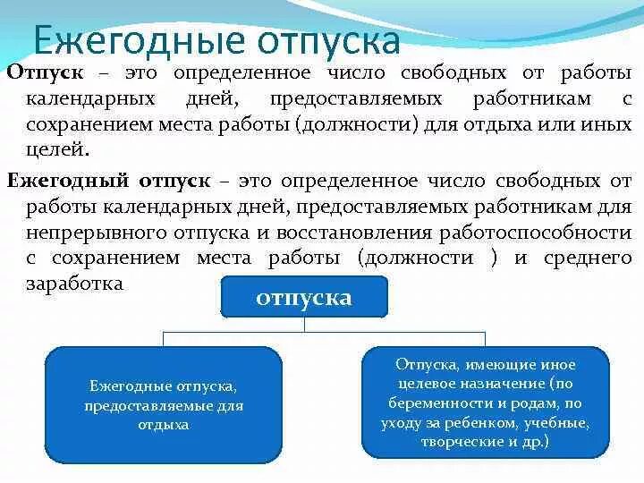 Виды времени отдыха виды отпусков. Отпуска понятие виды Продолжительность. Отпуска. Понятие, виды отпусков. Отпуск Трудовое право. Виды доп отпусков.