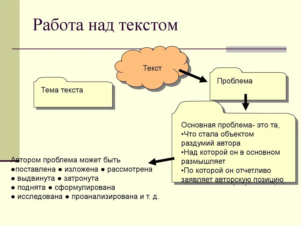 Работа над текстом на дне