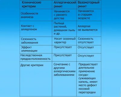 Беременный ринит