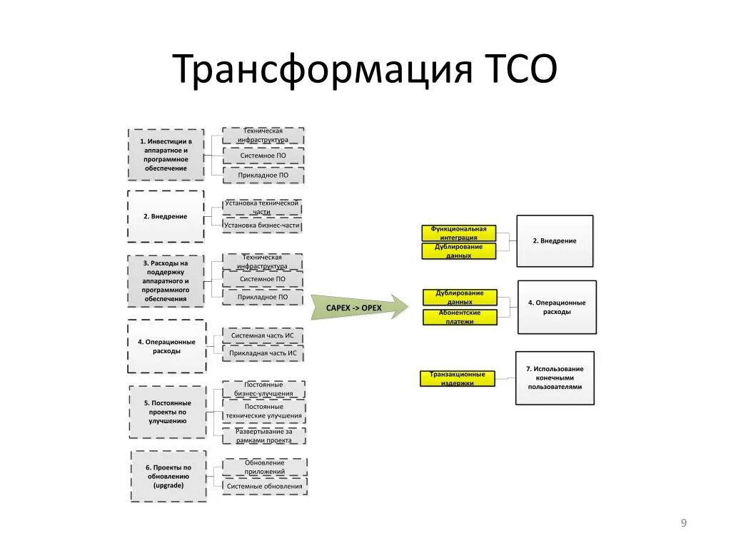 Системообразующее тсо. Технические средства обучения. технические средства охраны. технические средства обучения примеры. классификация тсо.