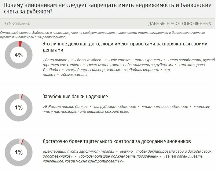 Запрет госслужащим покупать имущество за границей. Запрет открывать и иметь счета в иностранных. Запрет счета иностранных банках. Запрет иметь счета в иностранных банках. Запрет можно открывать