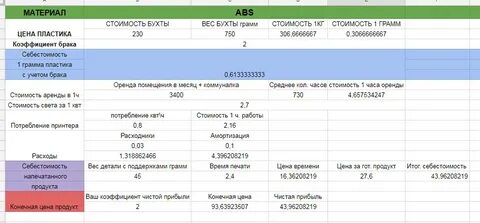 Вес abs пластика
