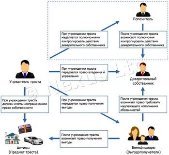 Конечный бенефициар юридического лица это