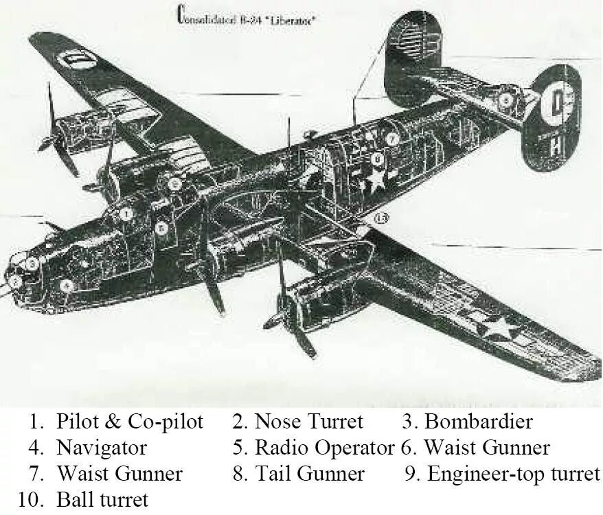 Б 24 рассказ. Consolidated b-24 Liberator чертежи. Б-24 Либерейтор. B 24 бомбардировщик. Boeing b-24 Liberator схема.