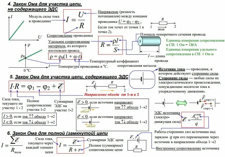 Контрольная работа по теме закон ома