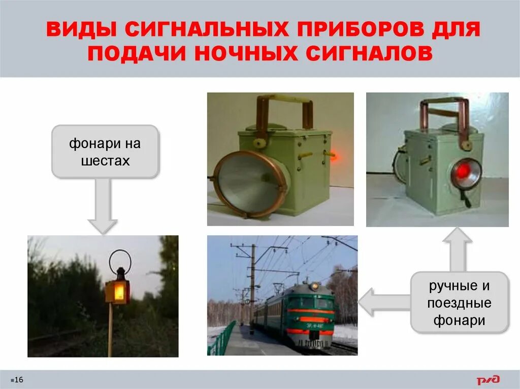 Сигнальные приборы на Железнодорожном транспорте. Приборы для подачи видимых сигналов. Сигнальный аппарат. Поездные сигнальные приборы которыми подается сигнал.