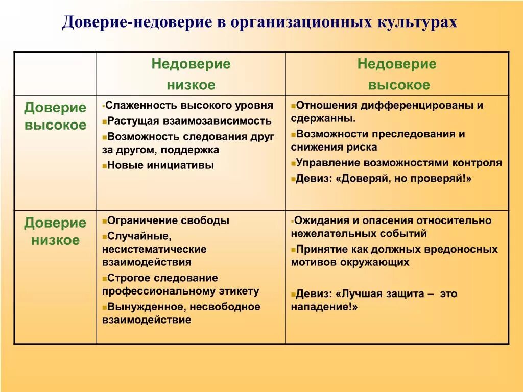 Базаров. Модель базарова. А. Модель базарова. Типы командных субкультур базаров.