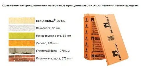 Пенопласт 50 мм сравнение