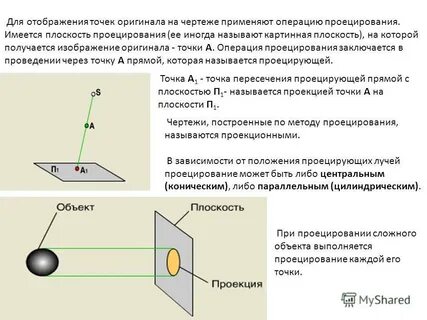 Как получают изображение предмета на плоскости