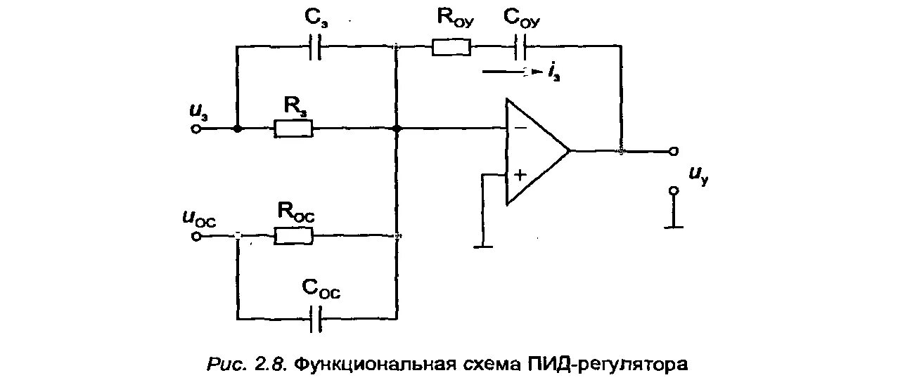 Pid схема. Pid схема. Аналоговый пид регулятор схема. Структурная схема автоматического регулятора температуры. Пропорционально интегральный регулятор схема.