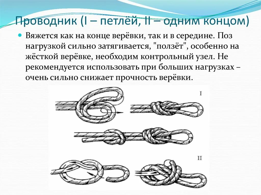 Реализуем узлы. Туристические узлы как вязать. Туристические узлы проводник булинь. Двойная восьмерка проводник узел. Проводник восьмерка узел схема.