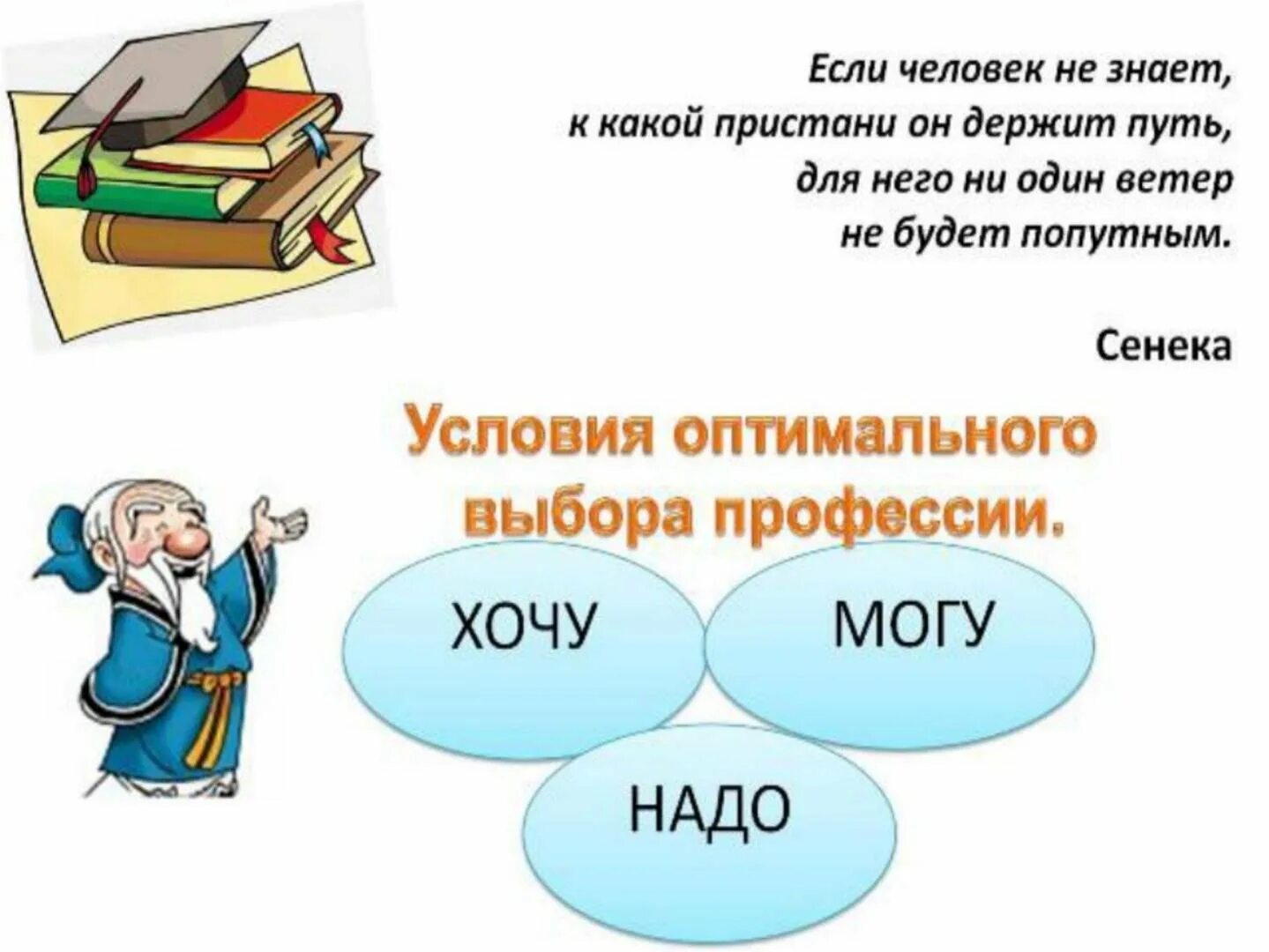 Классный час профессии 7 класс. Презентация по профориентации. профориентация старшеклассников. выбор профессии. выбор профессии для старшеклассников.