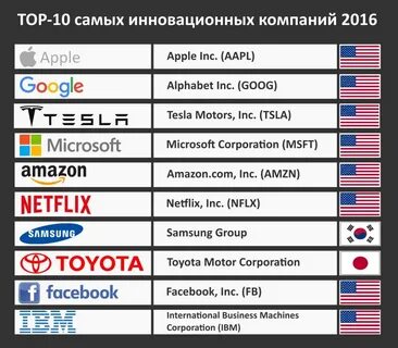 Крупные международные компании