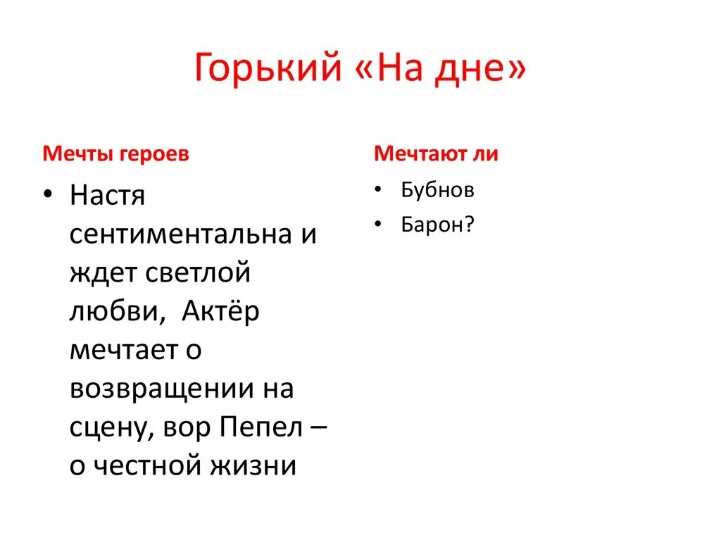 Бубнов о правде. Мечты героев на дне. На дне Горький герои. О чем мечтают герои на дне. Горький на дне таблица героев.