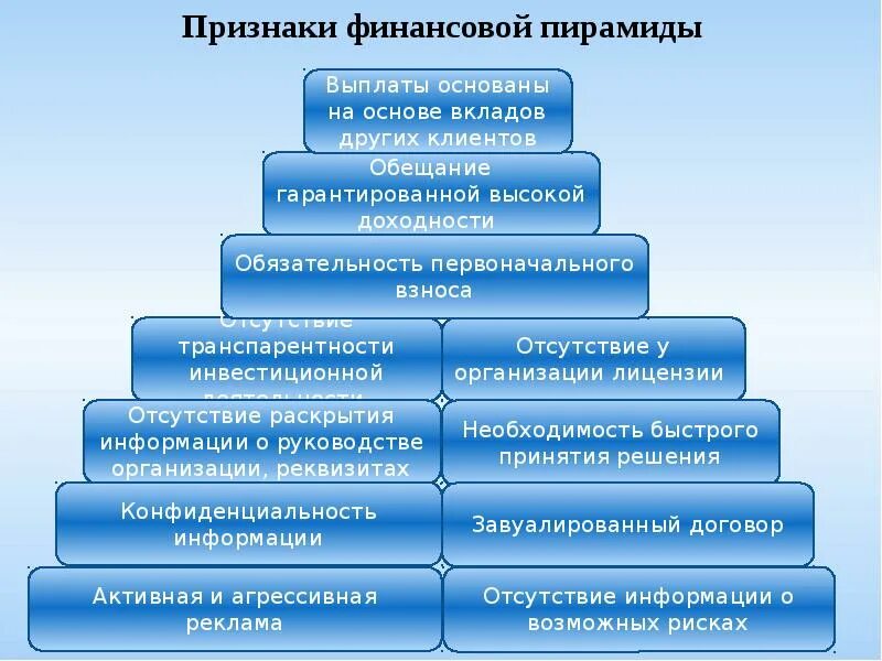 Что из перечисленного характеризует финансовый рынок. Отличительные черты финансовой пирамиды. Призраки финансовых пирамида. Признаки финансовой пирамиды являются. Характерные черты финансовых пирамид.