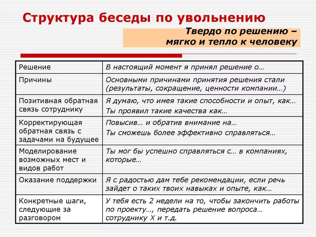 Примеры начала разговора. План увольнения беседа. Пример беседы при увольнении сотрудника. Беседа при увольнении с работы пример. Структура беседы об увольнении.