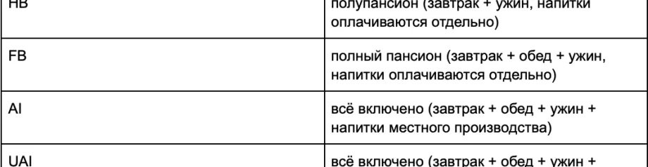 Тип питания hb. Тип питания в отелях расшифровка. обозначение типа питания в отелях. типы питания в гостиницах расшифровка. питание в отелях обозначение и расшифровка таблица.