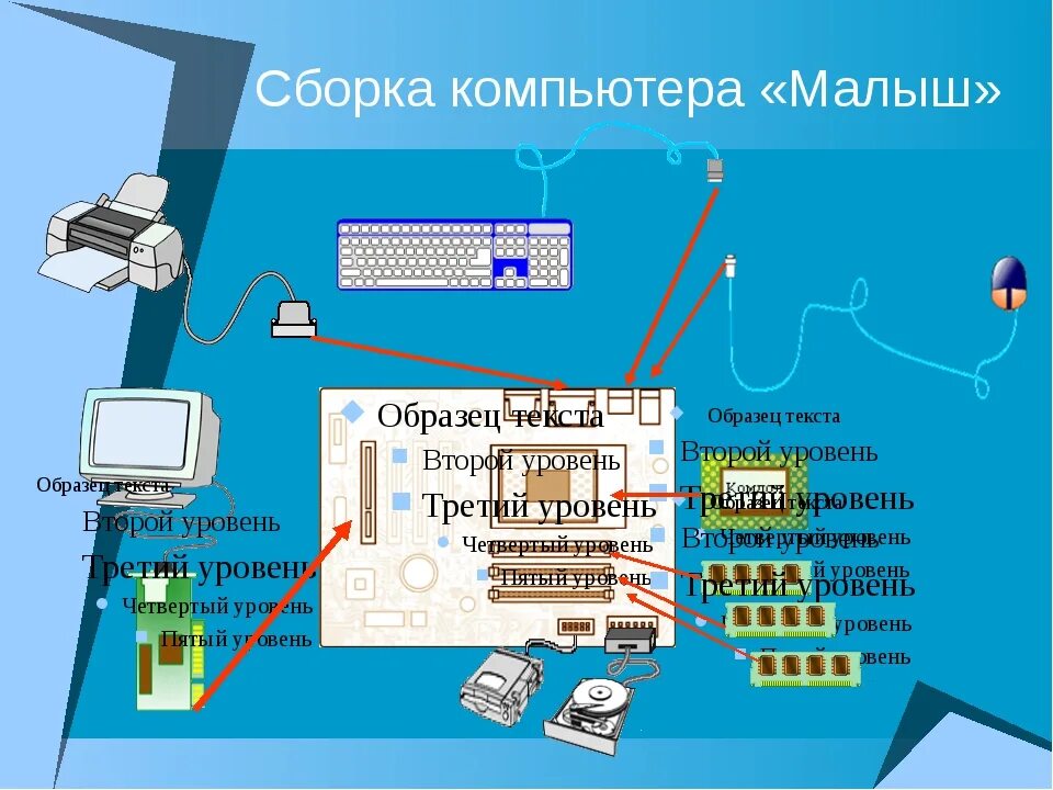 Процесс сбора компьютера. Сборка персонального компьютера. инструкция по сборке пк. этапы сборки пк. проект по сборке компьютера.
