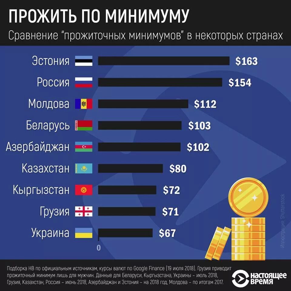 Самое лучшее государство. Прожиточный минимум. Уровень бедности по странам. Уровень бедности в разных странах. Статистика бедности по странам.