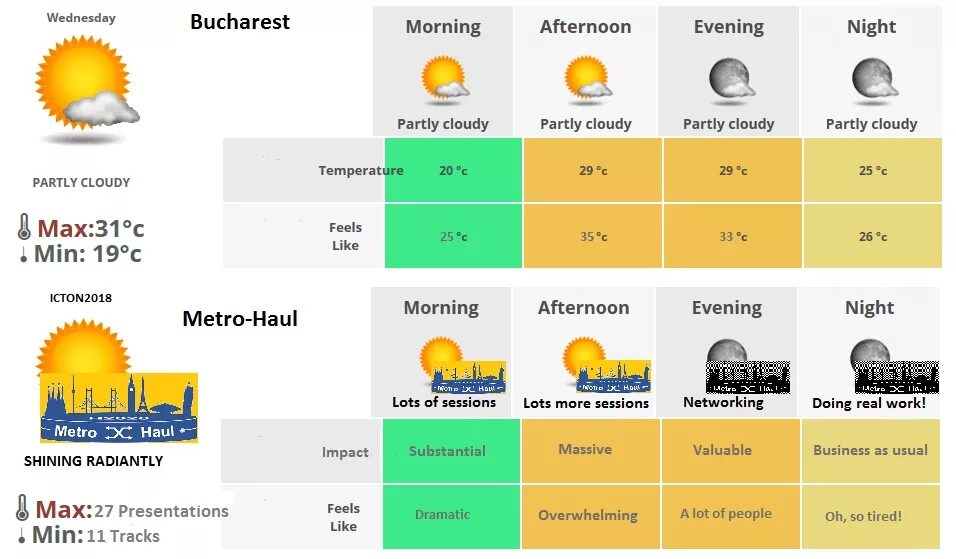 Noon afternoon. Morning afternoon Evening Night. Morning afternoon Evening Night time. Morning afternoon Evening Night с транскрипцией. Morning afternoon Evening Night время.