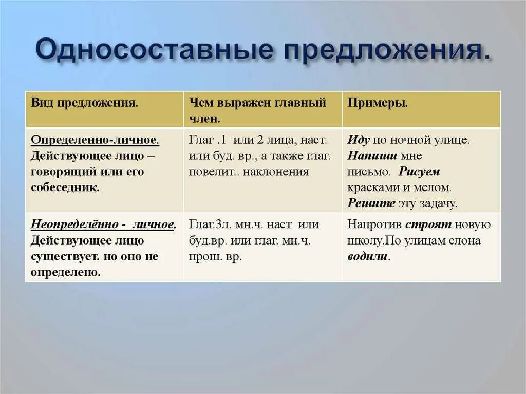 Односоставные предложения как их найти