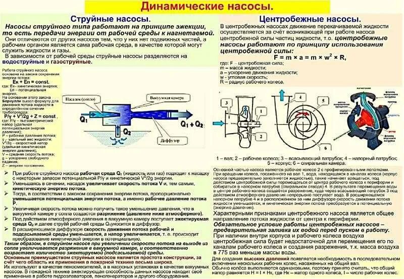 Скорость воздуха в насосе. Пожарный насос пн-40у чертеж. Центробежный насос устройство схема. ТТХ пожарных насосов. Центробежный насос с избыточным давлением на входе.