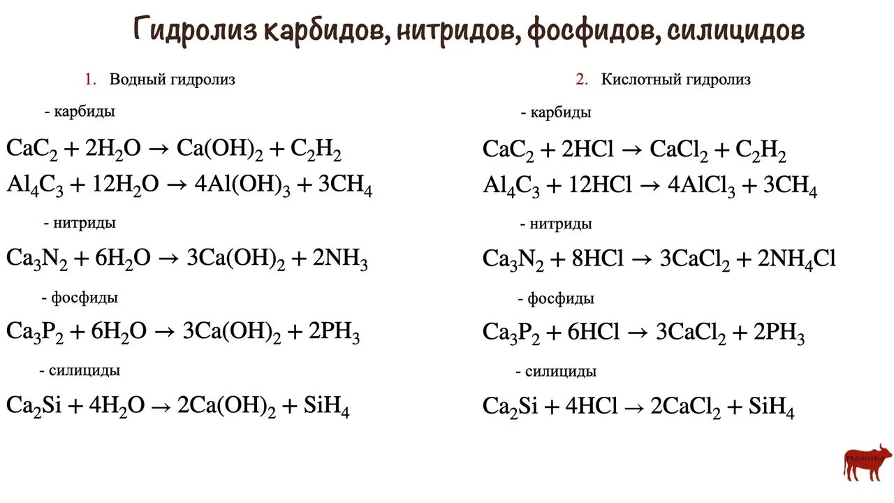 Обработке нитрида кальция водой. Гидролиз силицидов. Получение силицидов. Гидролиз силицидов металлов. Гидролиз фосфидов.